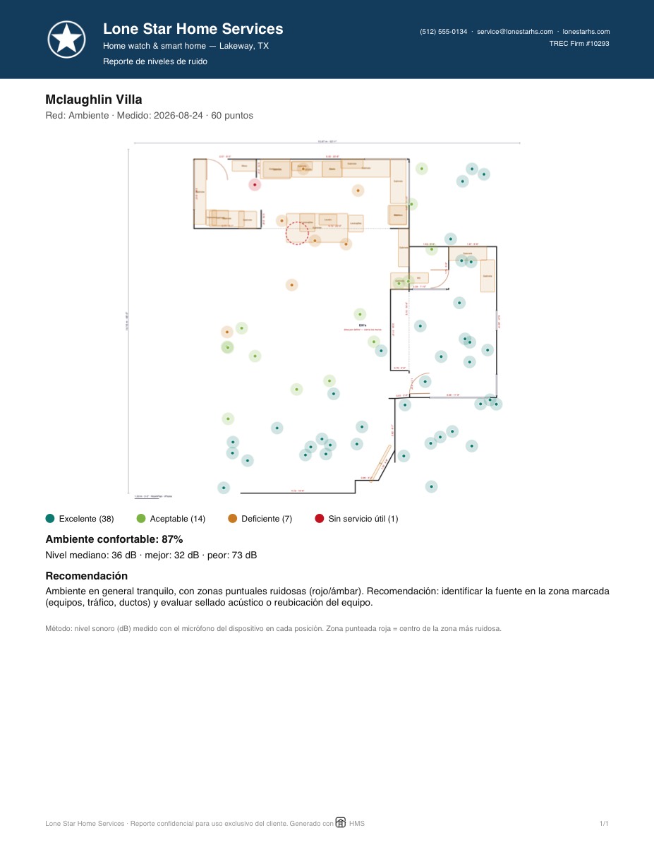 Reporte de niveles de ruido